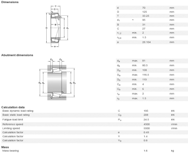 Tapered Roller Bearings